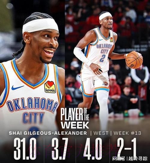 NBA官宣周最佳：亚历山大阿德巴约当选 东契奇哈登等球星获提名