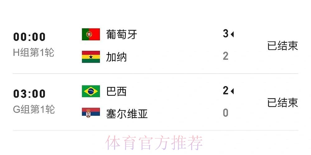 实时更新世界杯比分在线走势图 实时更新世界杯比分在线走势图
